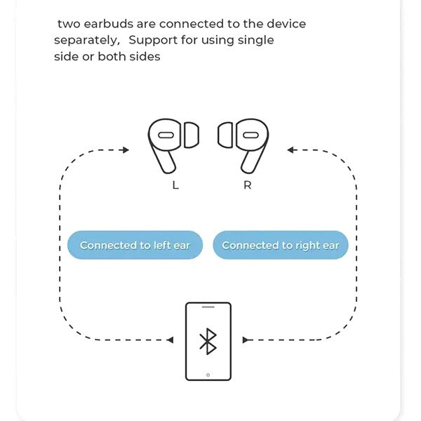 JOYROOM JR-T03S PRO & JR-T03S PRO 2 Active Noise Cancelling ANC TWS Wireless Earbuds