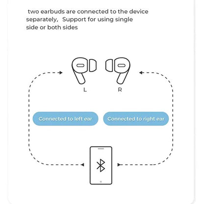JOYROOM JR-T03S PRO & JR-T03S PRO 2 Active Noise Cancelling ANC TWS Wireless Earbuds